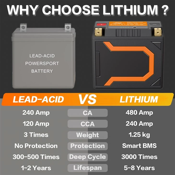 Ytx12 Bs Lithium factory