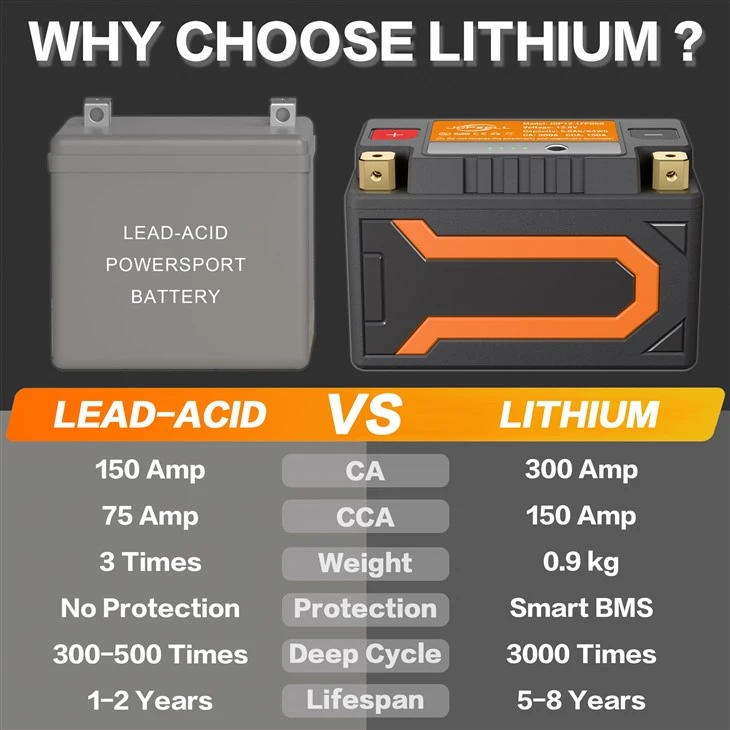 Motorcycle LiFePO4 battery factory